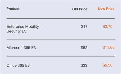 microsoft nfp pricing.